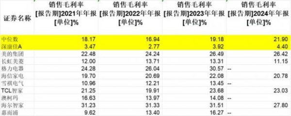 创同配资 前彩电一哥，退市边缘再曝造假