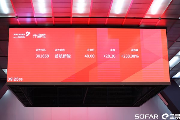 富旺配资 首航新能创业板上市 光储一体化领航全球能源转型浪潮
