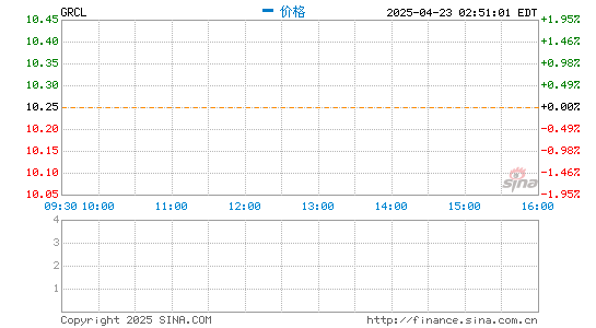 永华证券 中国生物技术公司亘喜生物更新招股书：拟发行882.5万股ADS