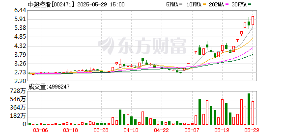 满瑞网 中超控股5月29日龙虎榜数据
